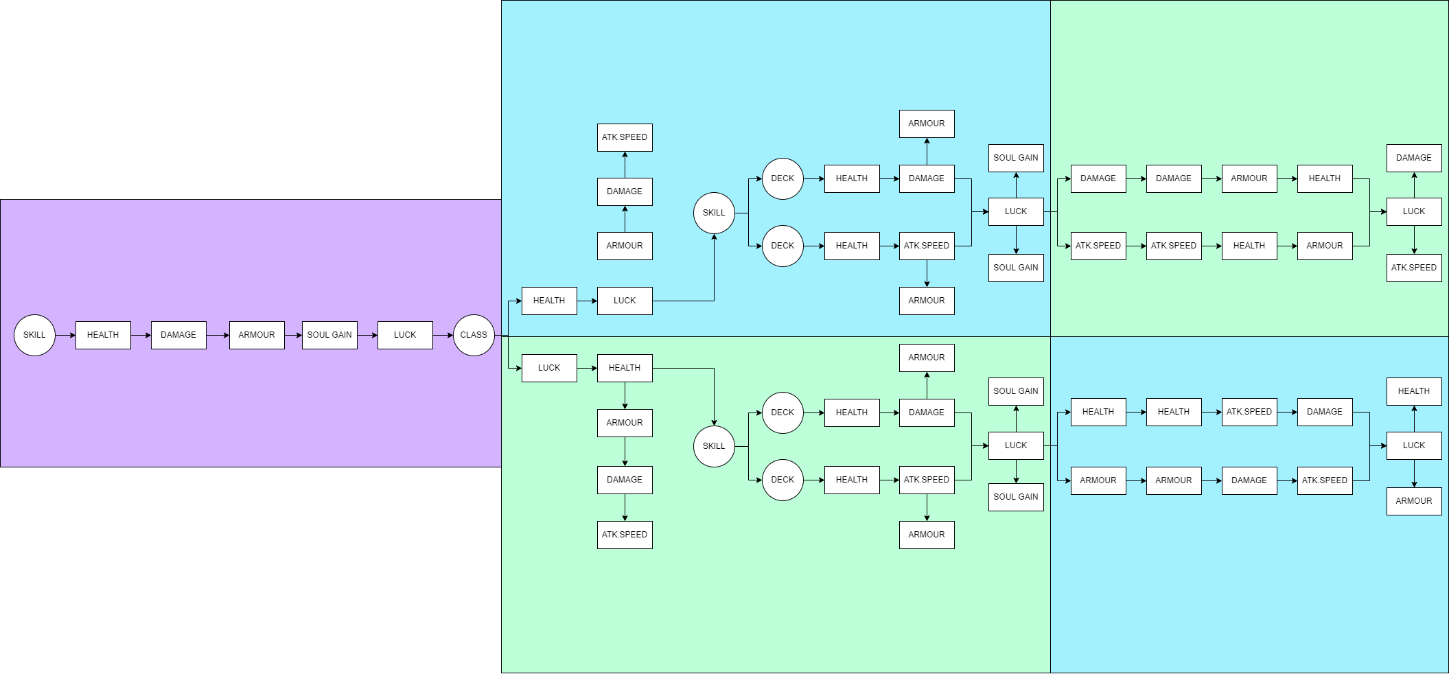 CommonSkillTree drawio