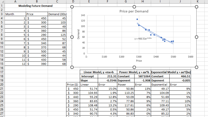 GitHub - nmaniar9/Excel_for_Business: How I use excel as a business ...