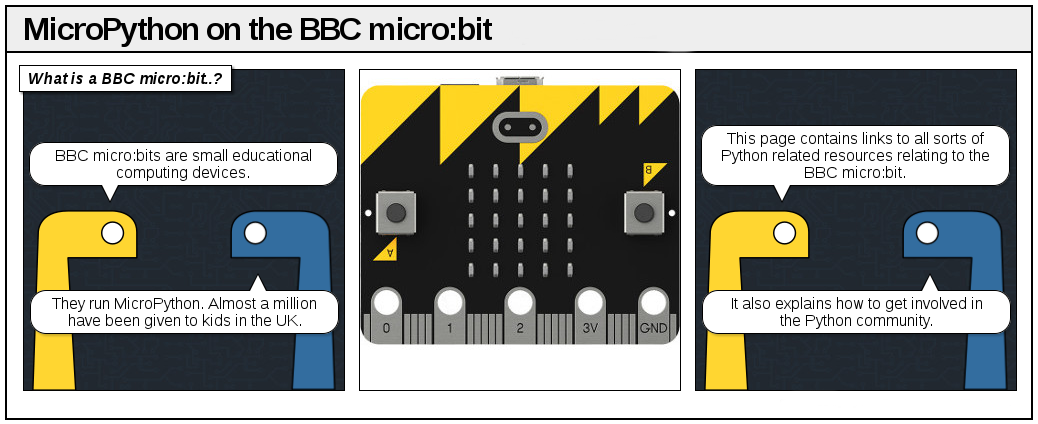 microbit