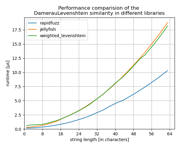benchmark2