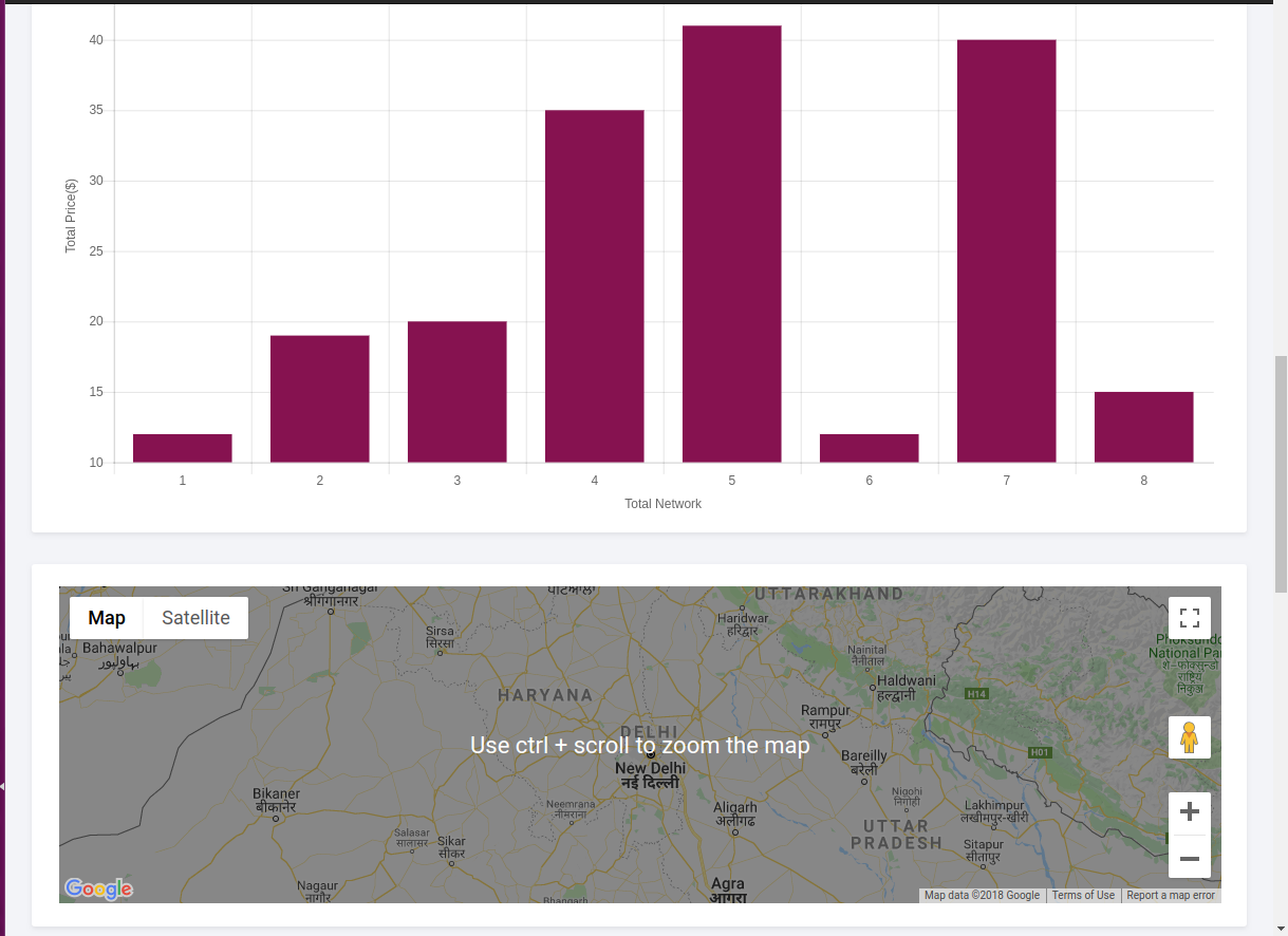 GitHub - noopur2309/VueBootstrapAdminDashboard