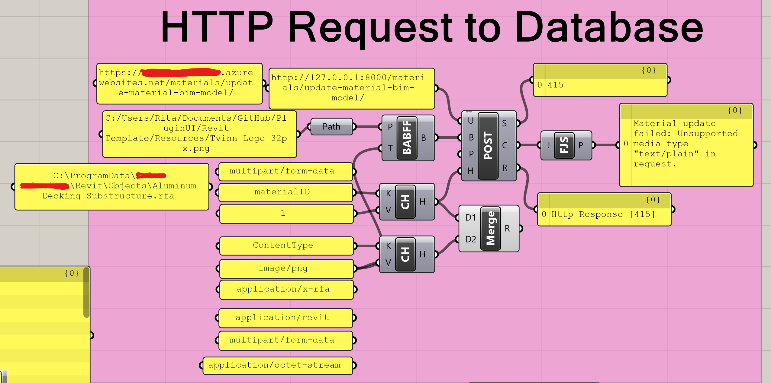 post-put-request-send-files-for-example-rfa-issue-20
