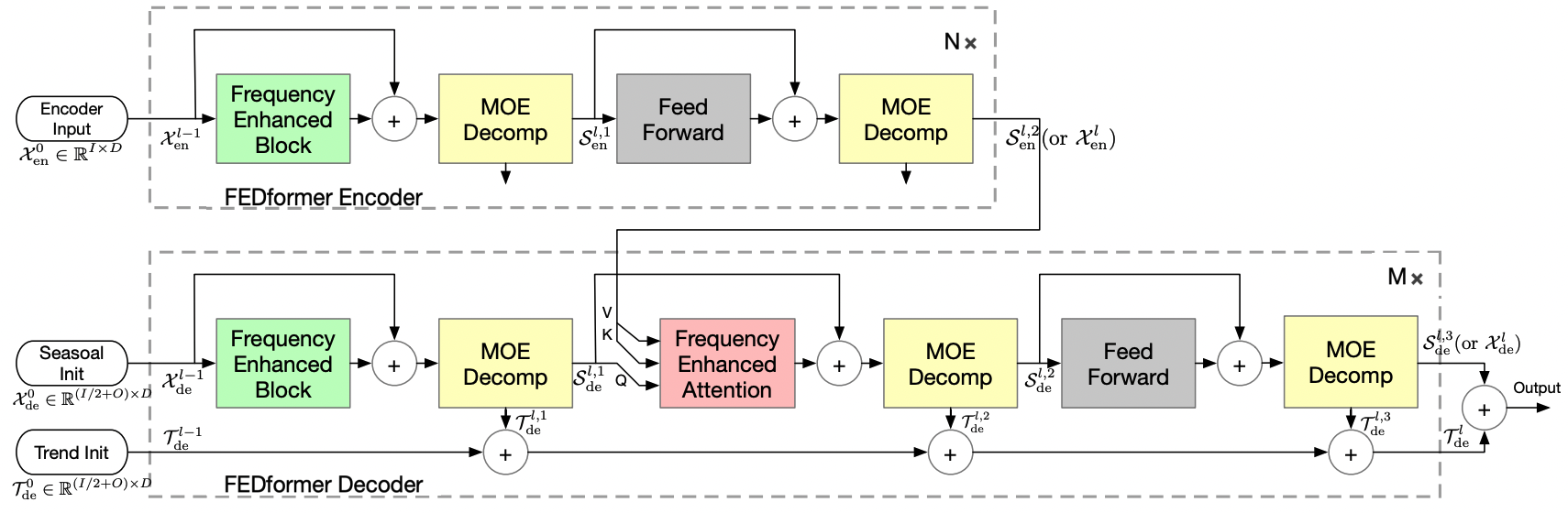 Figure1