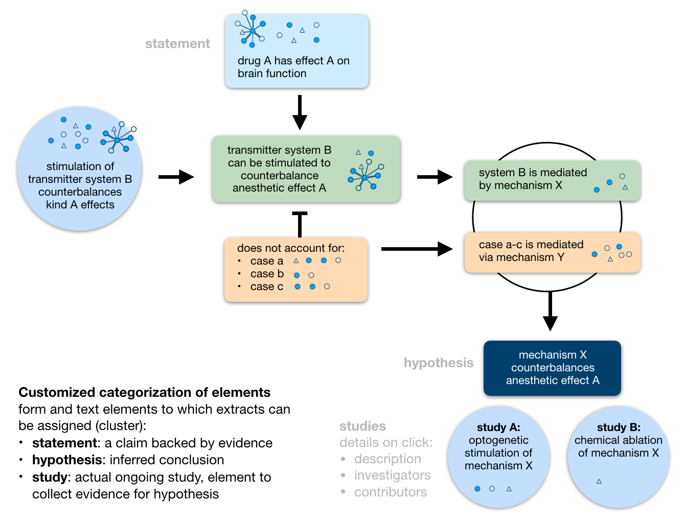 OpenMindMaps · Issue #58 · openmindanesth/openmind · GitHub