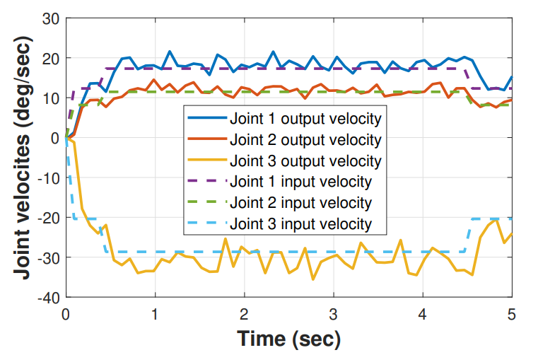 Moveit for m1n4s200 · Issue #202 · Kinovarobotics/kinova-ros · GitHub