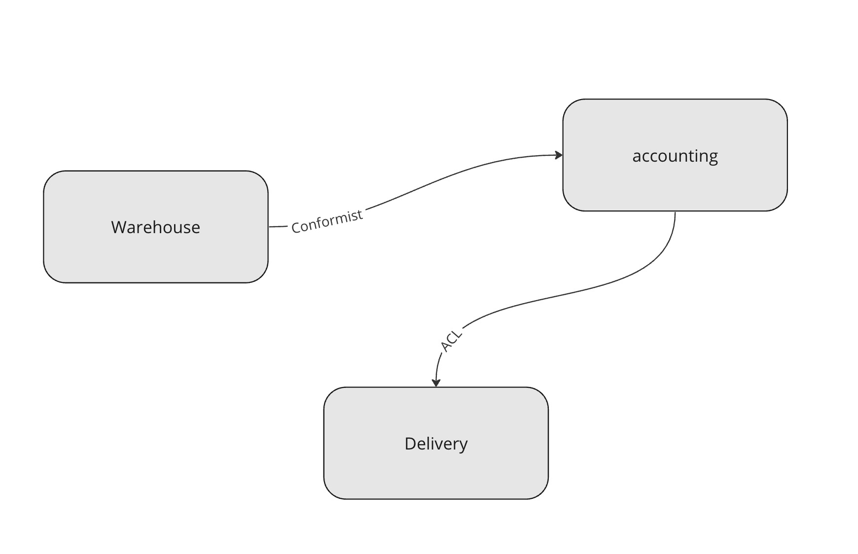 Github zhuravlevma customer supplier opentelemetry nestjs