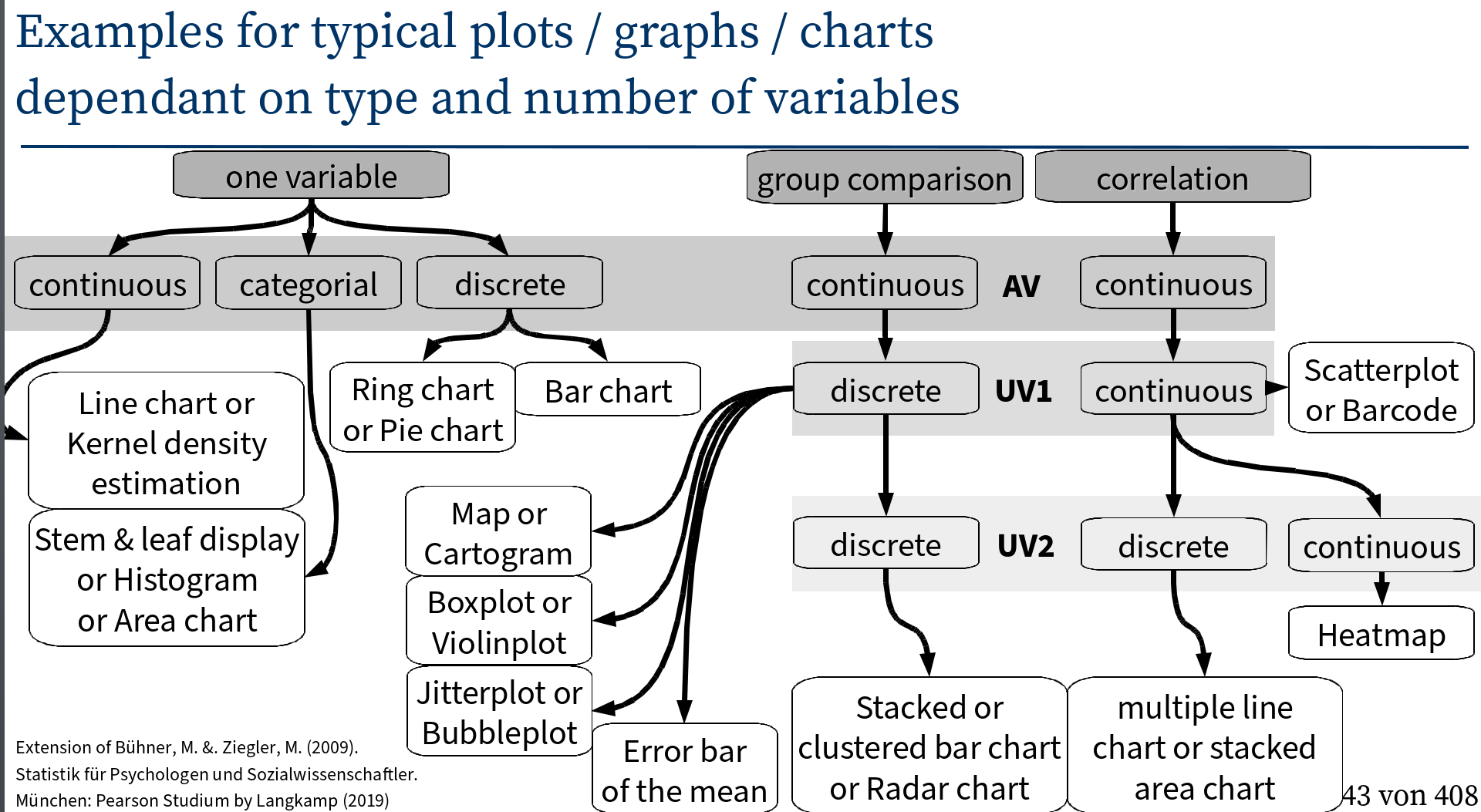 Bubble chart and distribution plot for 2 or more variables · Issue 491