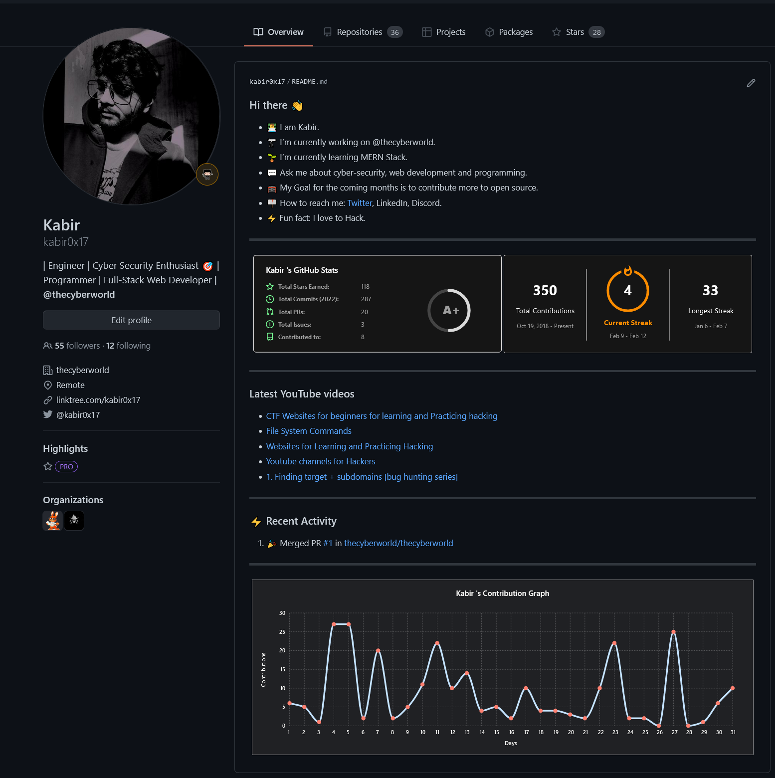 Kabir (kabir0x17) · Issue #1021 · EddieHubCommunity/awesome-github ...