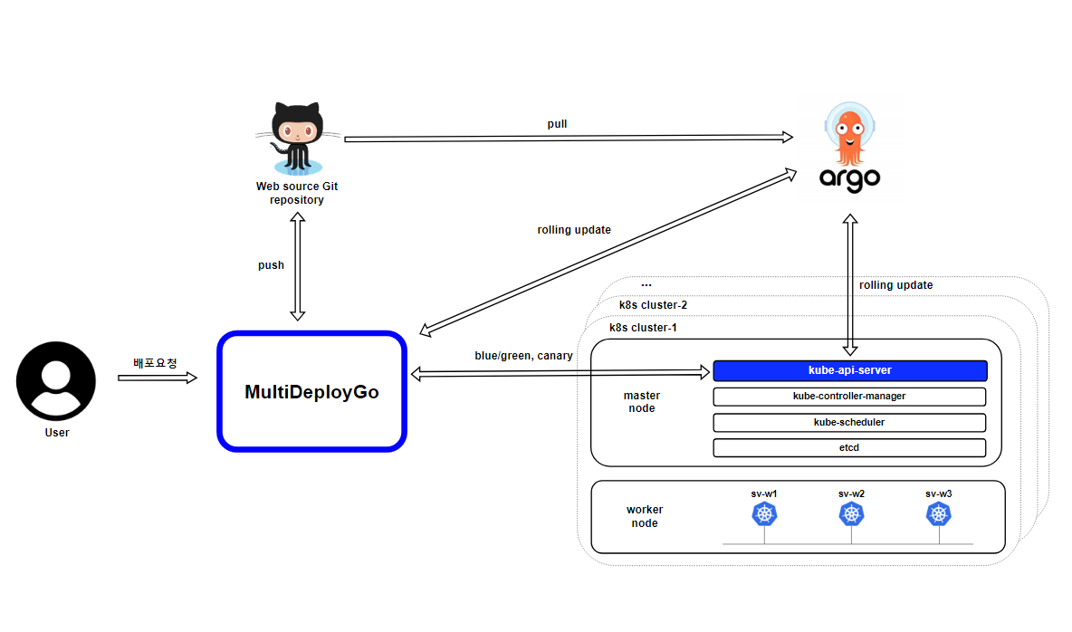 GitHub - kakaocloudschool/Multi_ojigo