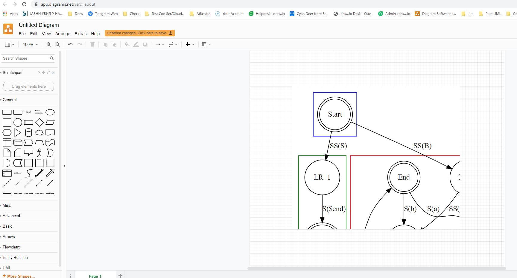 PlantUML doesn't render the Graphviz example properly · Issue 2178