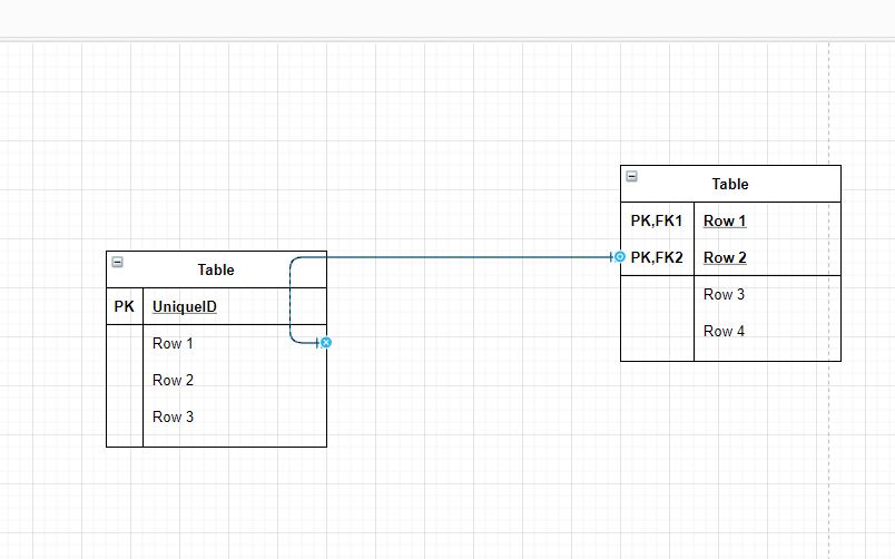 Reverse is not working well with ER connectors · Issue #1235 · jgraph ...