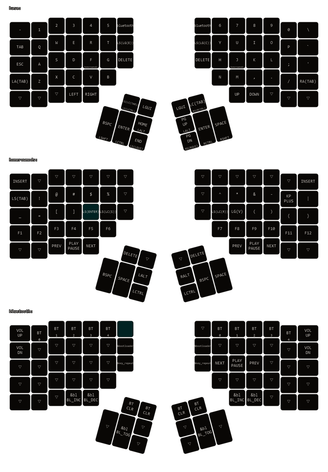 GitHub 4amVim/keybware KA360 firmware