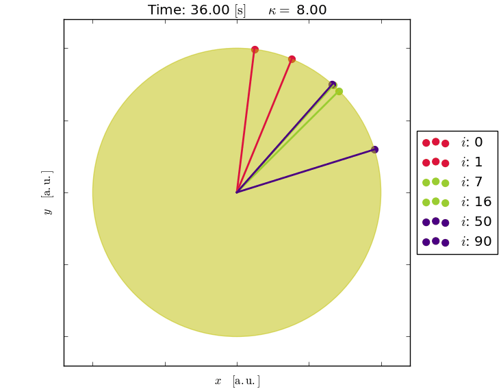 GitHub - ccgalindog/Kuramoto_Model: Simulation tool for different ...