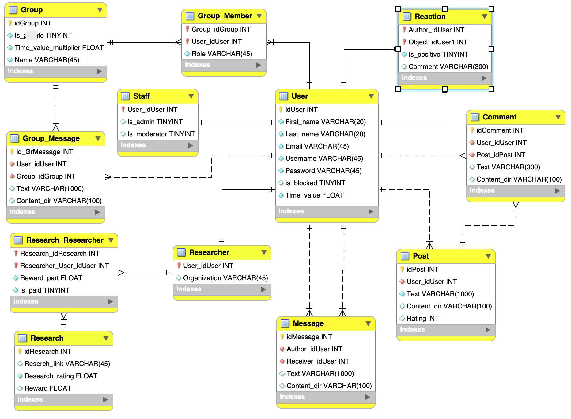 GitHub - szymanski52/WEBPRG-project