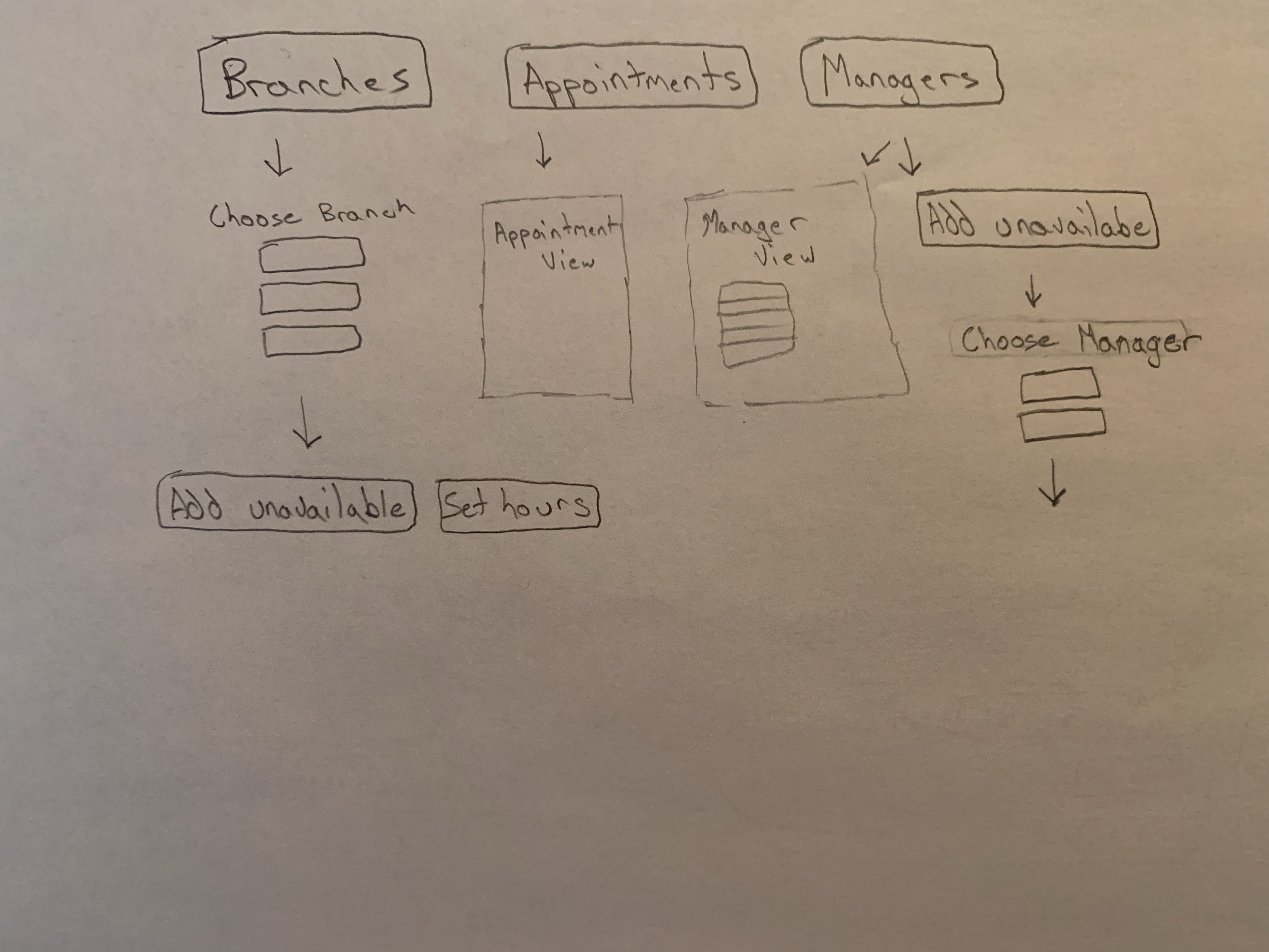 Manager view UI design · Issue #118 · jerometujague ...