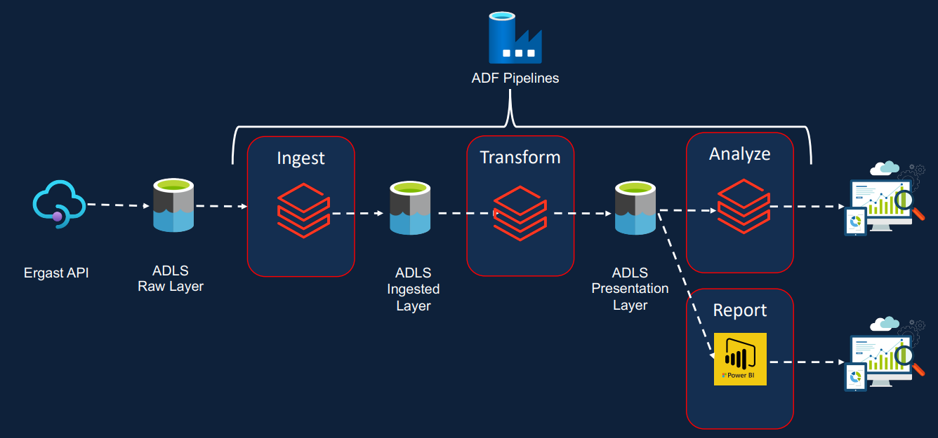 Github Vedanthv Data Engineering Portfolio Cool De Projects
