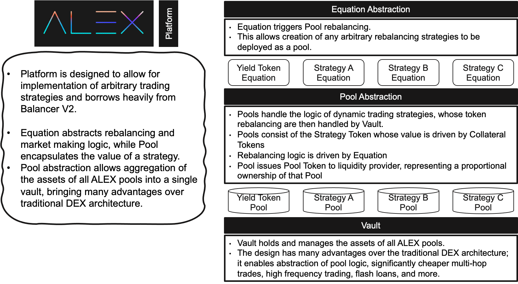 ALEX - a functioning platform on Stacks that efficiently connects crypto  financial participants · Issue #132 · stacksgov/grants-program