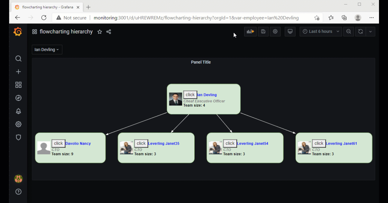 flowcharting-hierarchy-need-mapping-url
