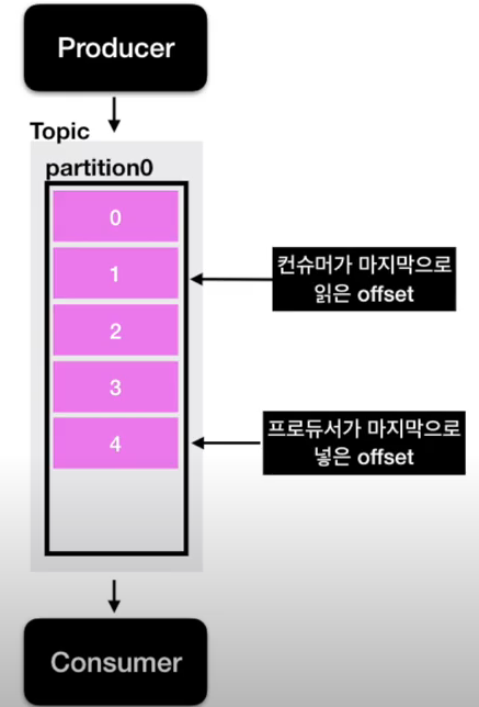 스크린샷 2021-01-02 오후 3 48 15