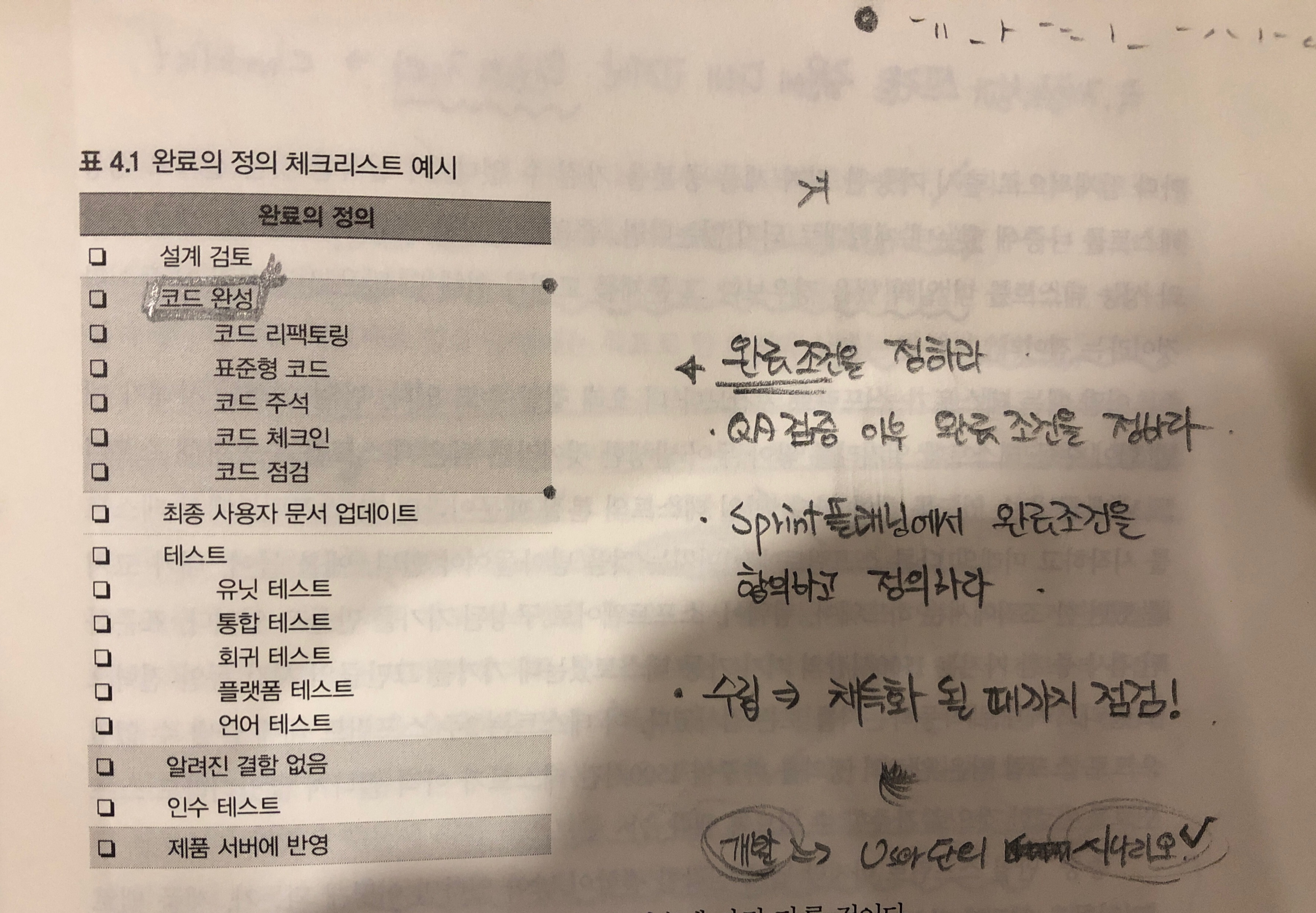 definition_checklist