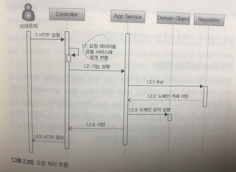 스크린샷 2023-04-30 오후 5 16 21