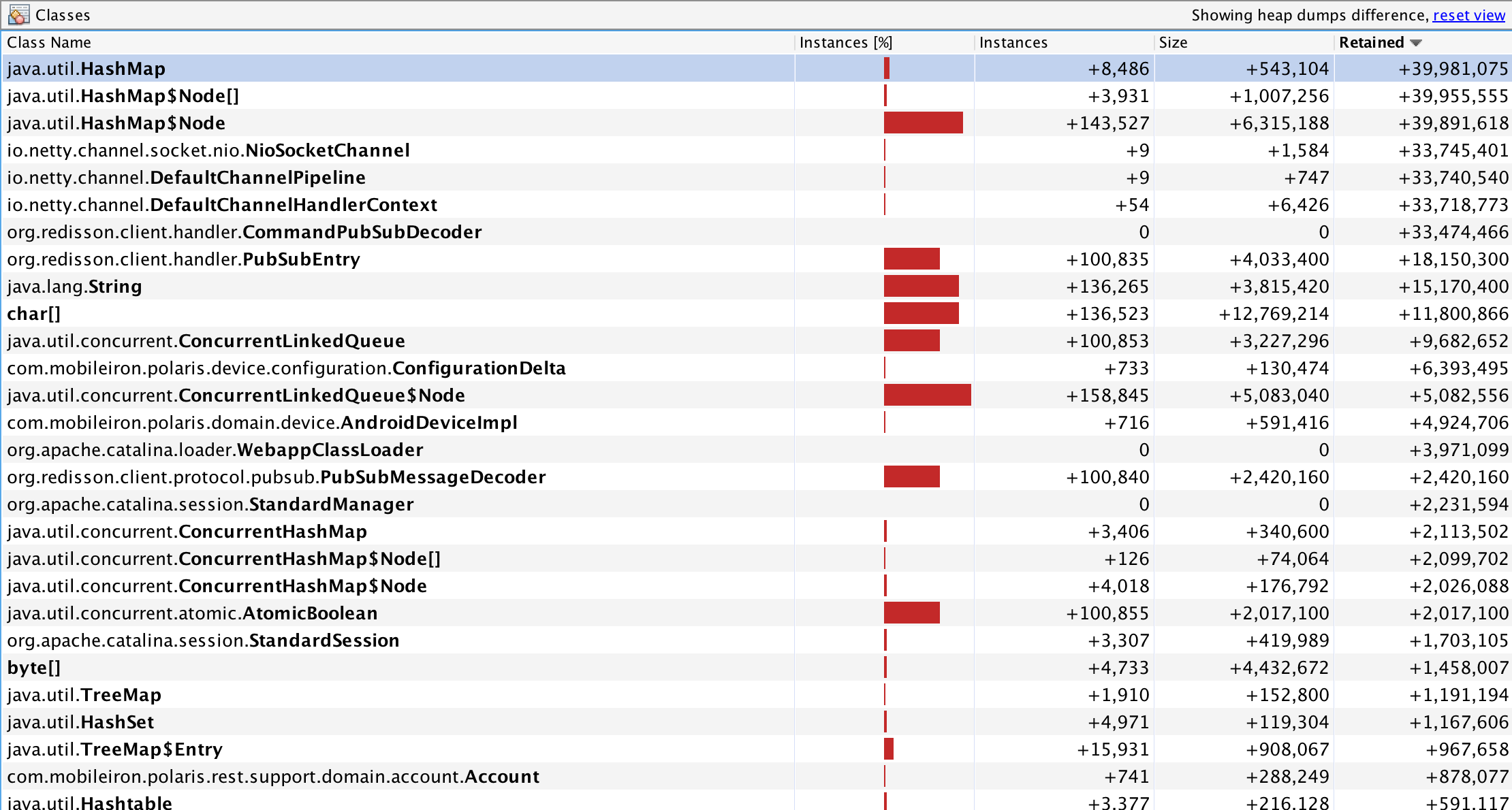 Redisson 3.5.7 memory leak with locks · Issue #1326 · redisson/redisson ...