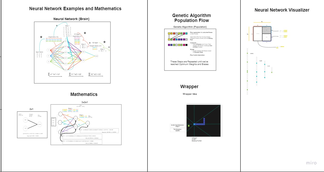 GitHub - Akuregian/SnakeNeuroEvolution: SnakeNeuroEvolution