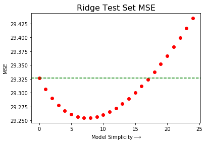 GitHub - praveenk2k7/Ridge-Regression: What is Ridge Regression?