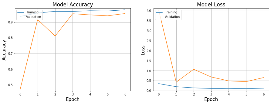 GitHub - praveenk2k7/Training-Neural-Network-with-imbalanced-class-data