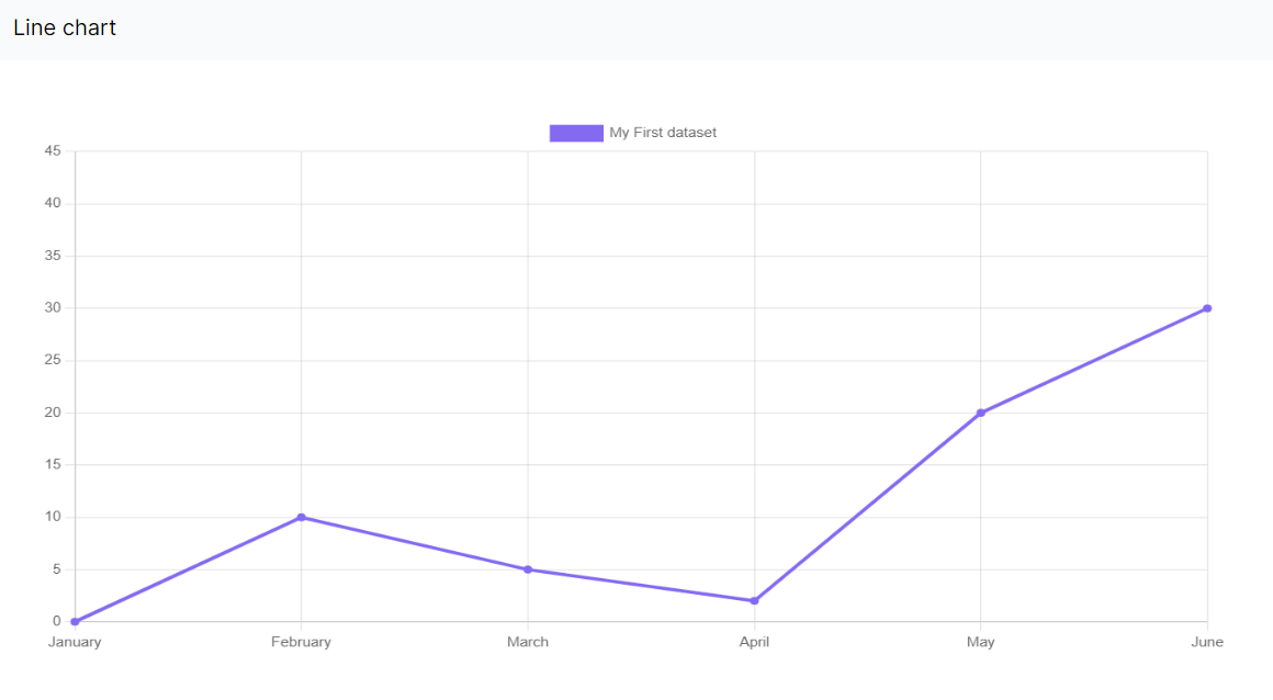 Create a line chart · Issue #1136 · Clueless-Community/seamless-ui · GitHub