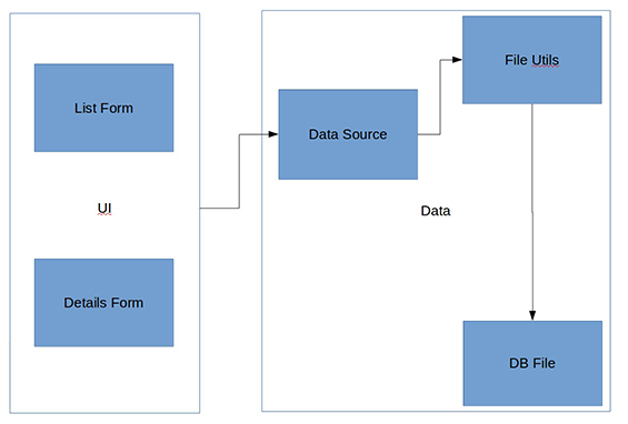 uml