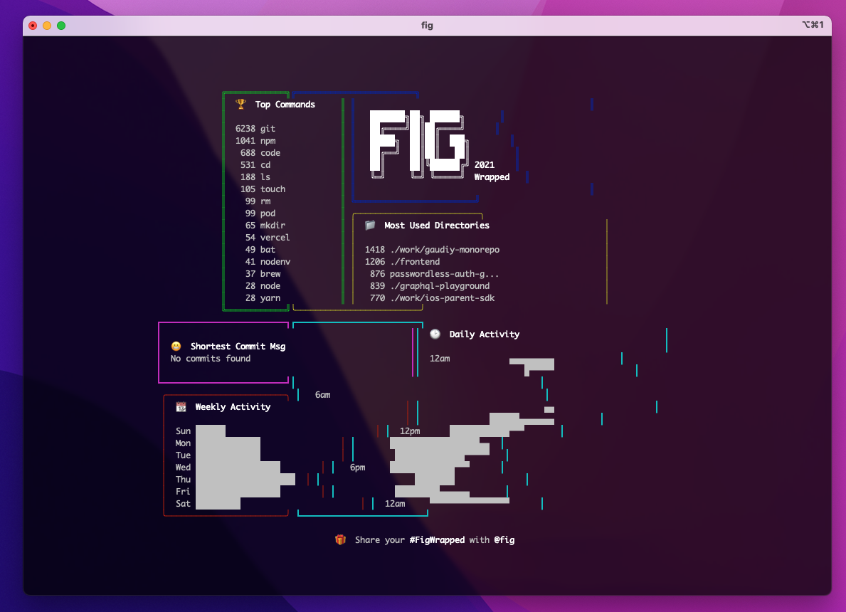breaking terminal ascii art when running fig wrapped · Issue #700 ...