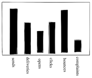 campaigns-report-bar-chart