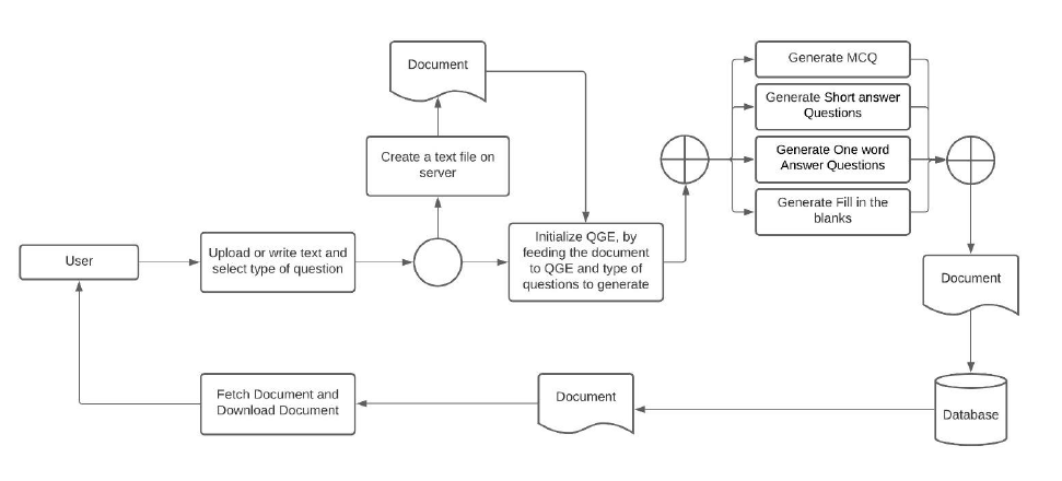 GitHub - kanekiken1234/C2Q: Context to Questions Generation System · GitHub