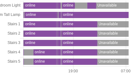 screenshot 2019-02-28 at 07 39 17