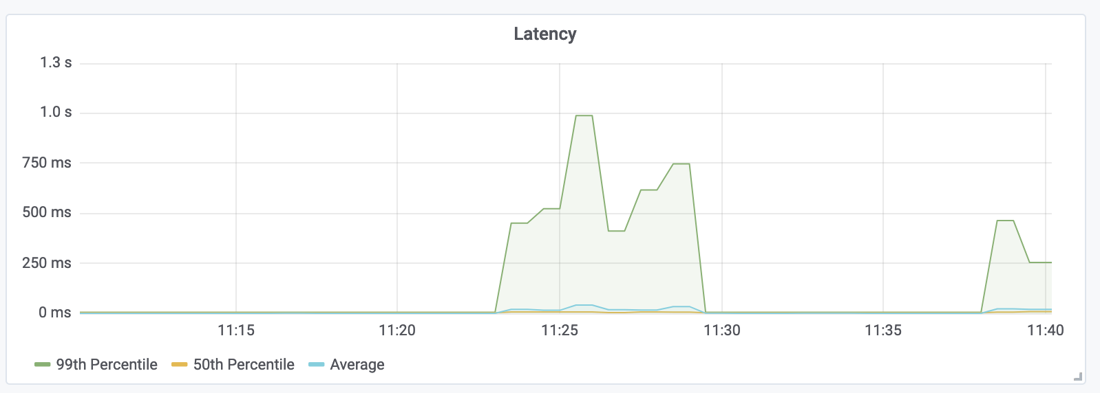 Screenshot 2019-04-01 at 11 40 18