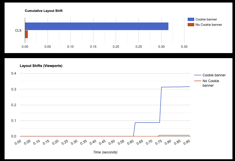 Visualize layout instability (CLS) on comparison page · Issue #1366 ...