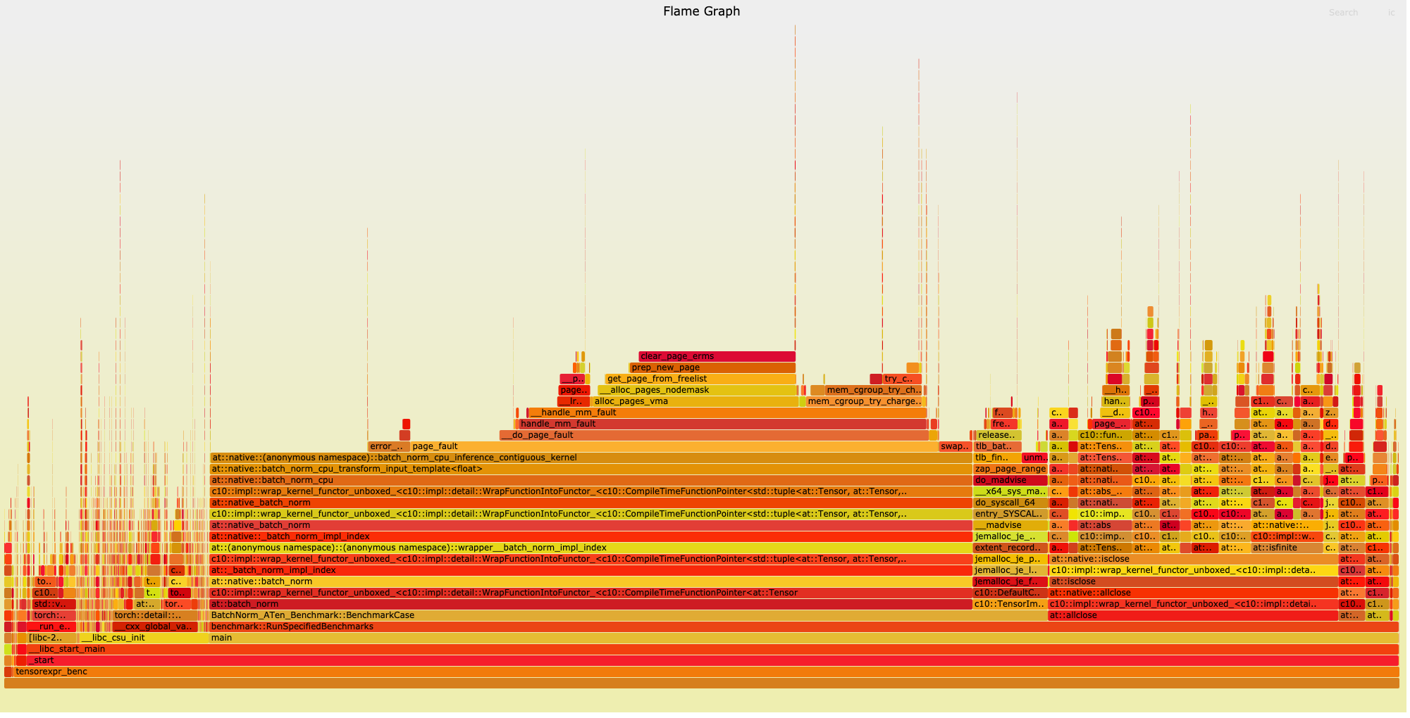 CPU eval BatchNorm2d is not threaded · Issue 52011 · pytorch/pytorch