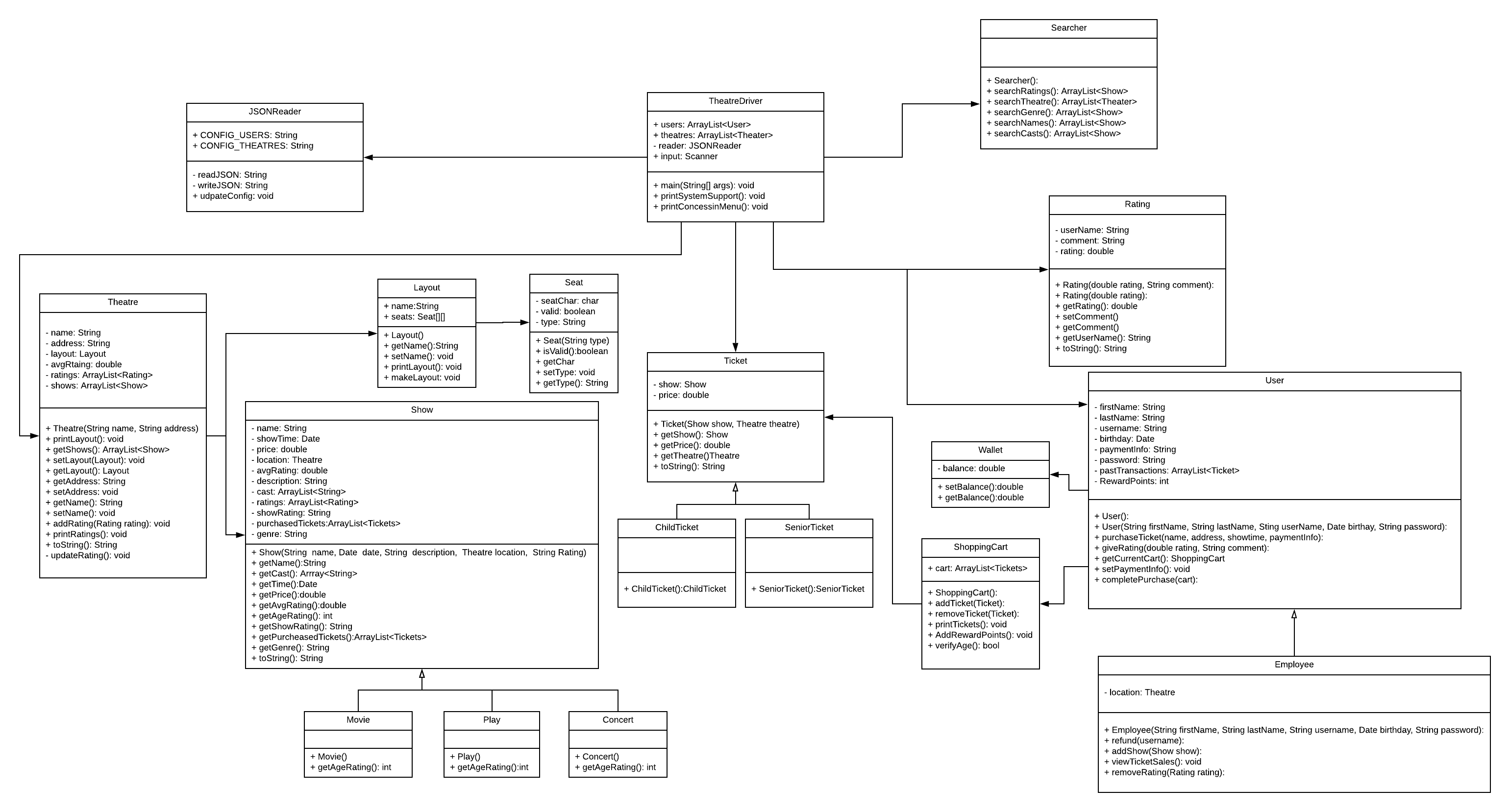 GitHub - VJosephs/Theatre_Manager: Team project for CSCE 247.