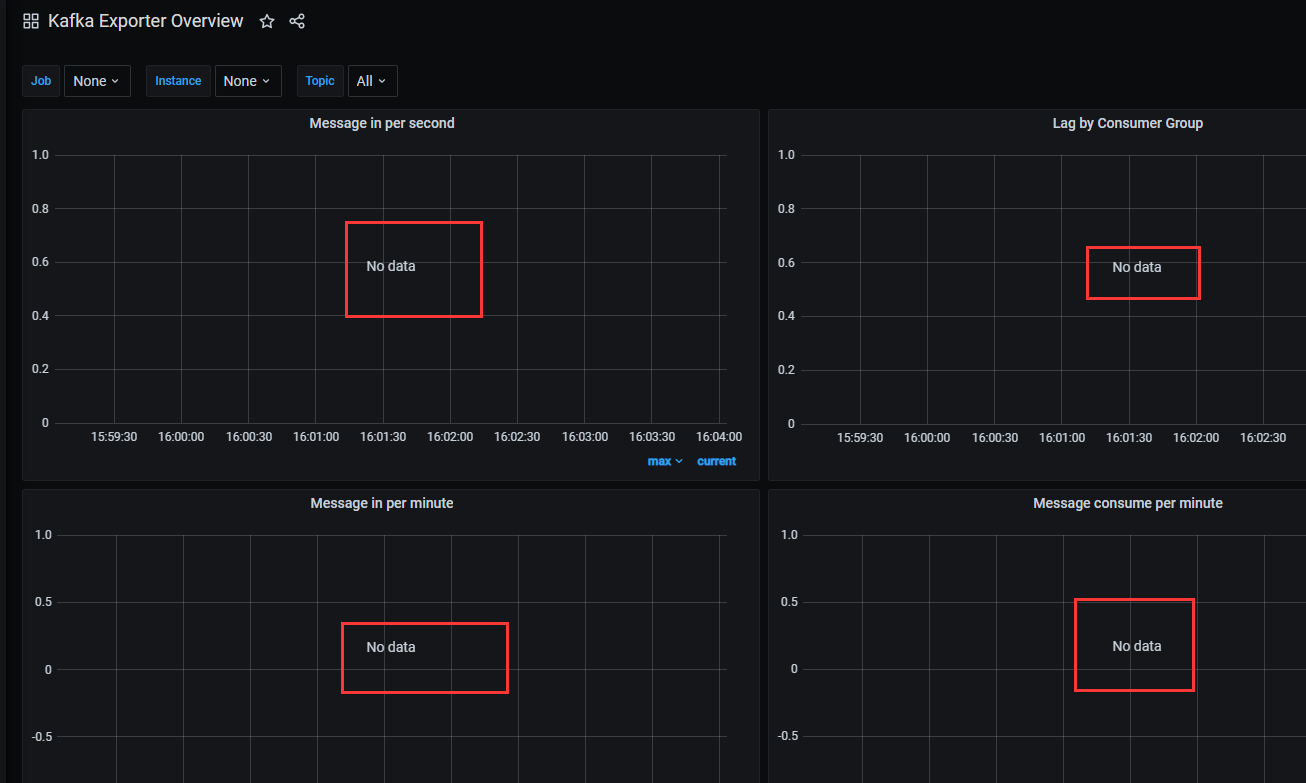 prometheus shows kafka normally, but grafana dashboard shows no data. · Issue 212 · danielqsj