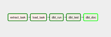 GitHub - benbel376/ELT_Pipeline_Project: Building an end to end ETL ...