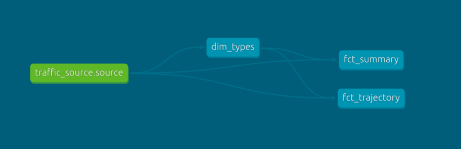 GitHub - benbel376/ELT_Pipeline_Project: Building an end to end ETL ...