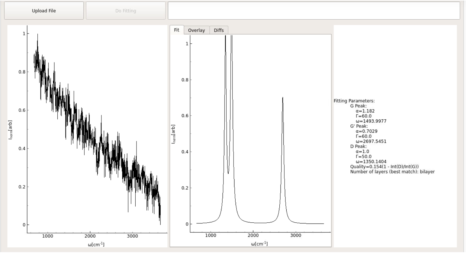 Overlay Diff The window for the actual plot keeps changing size when we switch ...