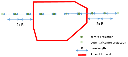 multiple_base