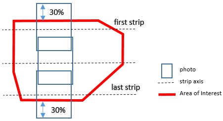 first_last_strip