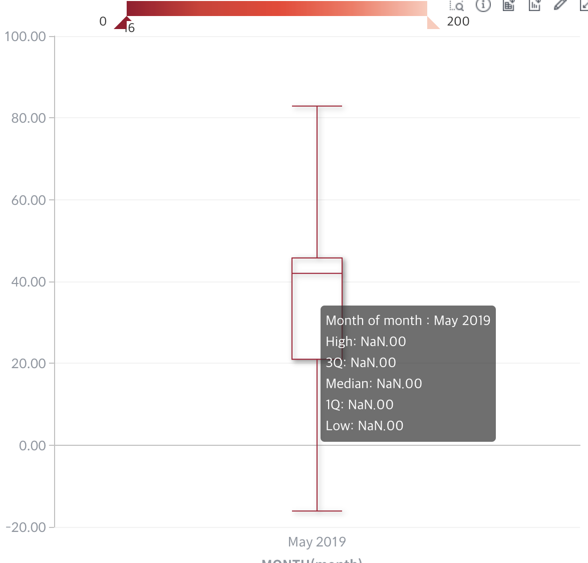 Boxplot chart error · Issue #2126 · metatron-app/metatron-discovery ...