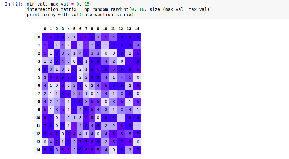 Feature Request: Print array with color function · Issue #1806 ...