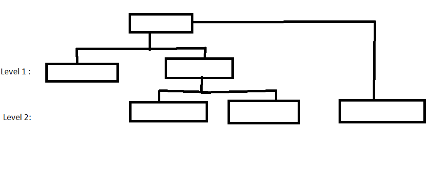 Custom organization chart generation · Issue #364 · dabeng/OrgChart ...