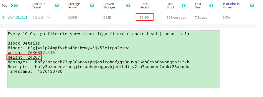 ubnormal block height