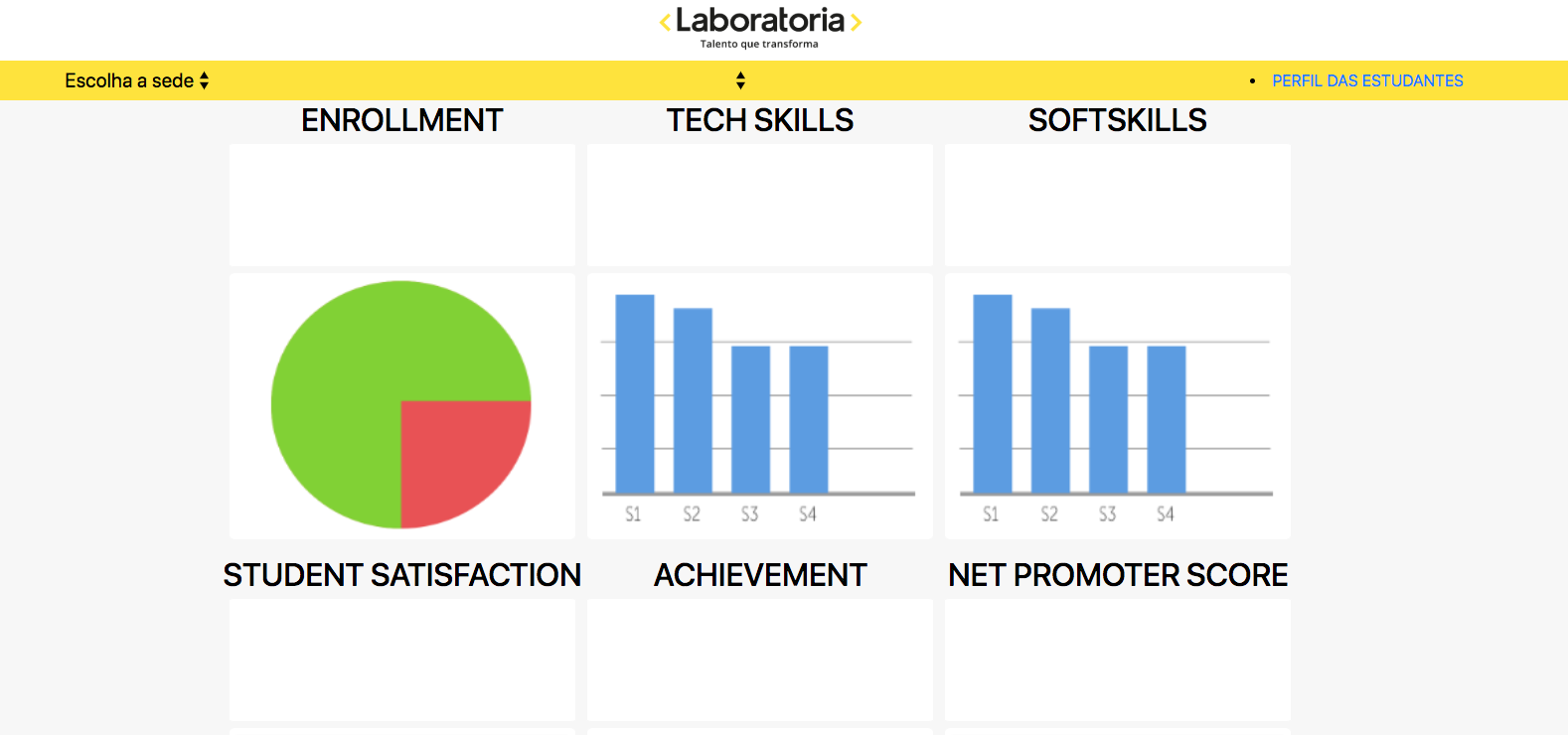 Projeto DashBoard